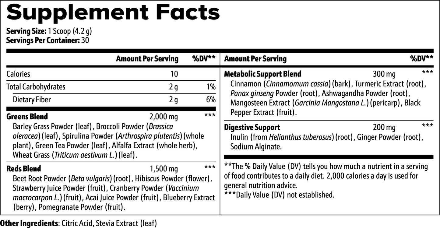 Focus-Fueled Greens