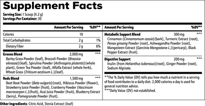 Focus-Fueled Greens